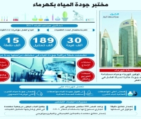 الشرق
