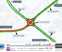 خريطة توضيحية للتحويل