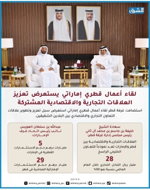 الشرق