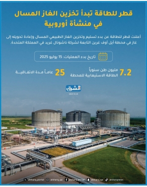 الشرق