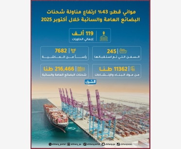 مواني قطر: 43% ارتفاع مناولة شحنات البضائع العامة والسائبة خلال أكتوبر  2025