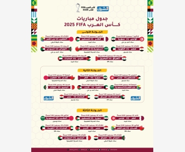 جدول مباريات دور المجموعات في بطولة كأس العرب FIFA قطر 2025