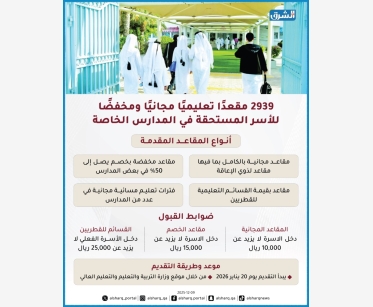 التربية والتعليم توفر 2939 مقعدًا تعليميًا مجانيًا ومخفضًا للأسر المستحقة في المدارس الخاصة