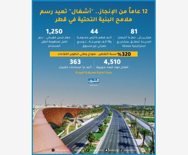 12 عاماً من الإنجاز.. "أشغال" تعيد رسم ملامح البنية التحتية في قطر
