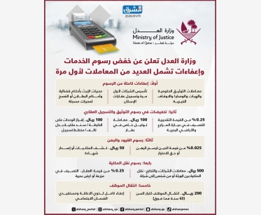 وزارة العدل تعلن عن خفض لرسوم الخدمات وإعفاءات تشمل العديد من المعاملات لأول مرة