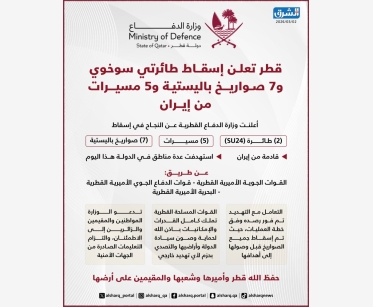وزارة الدفاع تعلن إسقاط طائرتين و7 صواريخ باليستية و5 مسيرات من إيران 