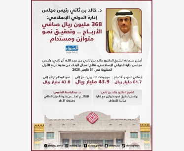 د. خالد بن ثاني رئيس مجلس إدارة الدولي الإسلامي: 368 مليون ريال صافي الأرباح.. وتحقيق نمو متوازن ومستدام