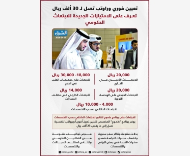 تعيين فوري وراوتب تصل لـ 30 ألف ريال.. تعرف على الامتيازات الجديدة للابتعاث الحكومي