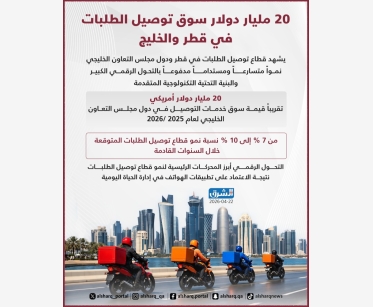 20 مليار دولار سوق توصيل الطلبات في قطر والخليج