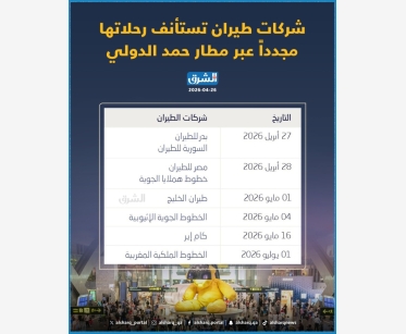 شركات طيران تستأنف رحلاتها مجدداً عبر مطار حمد الدولي