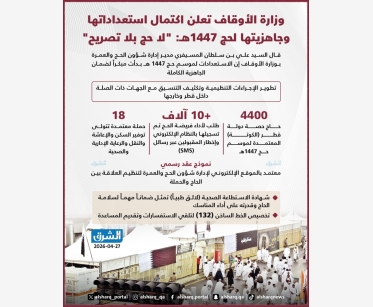 وزارة الأوقاف تعلن اكتمال استعداداتها وجاهزيتها لحج 1447هـ: "لا حج بلا تصريح"