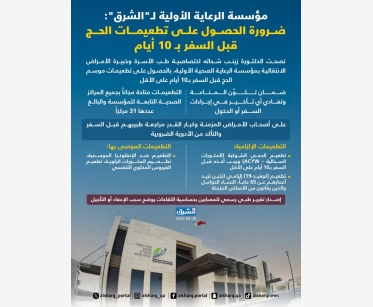 مؤسسة الرعاية الأولية لـ"الشرق": ضرورة الحصول على تطعيمات الحج قبل السفر بـ10 أيام