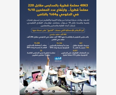 4063 معلمة قطرية بالمدارس مقابل 220 معلماً قطرياً.. وارتفاع عدد المعلمين 10 % في الحكومي و64 % بالخاص