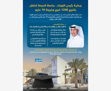 برعاية رئيس الوزراء.. جامعة الدوحة تحتفل بتخريج 1200 خريج وخريجة 19 مايو