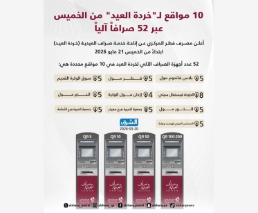 10 مواقع لـ"خردة العيد" من الخميس عبر 52 صرافاً آلياً