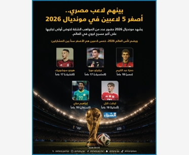 بينهم لاعب مصري.. أصغر 5 لاعبين في مونديال 2026