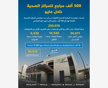 500 ألف مراجع للمراكز الصحية خلال مايو