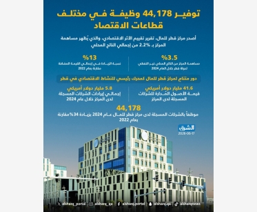 توفير 44,178 وظيفة في مختلف قطاعات الاقتصاد