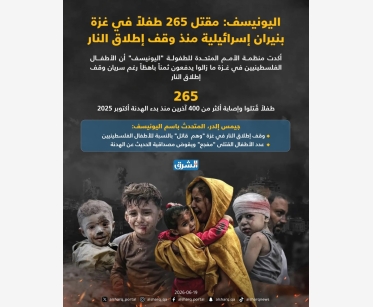  مقتل 265 طفلاً في غزة بنيران إسرائيلية منذ وقف إطلاق النار