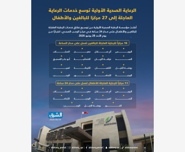 الرعاية الصحية الأولية توسع خدمات الرعاية العاجلة إلى 27 مركزاً للبالغين والأطفال