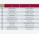 الشرق