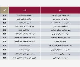 الشرق