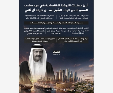 أبرز محطات النهضة الاقتصادية في عهد صاحب السمو الأمير الوالد الشيخ حمد بن خليفة آل ثاني
