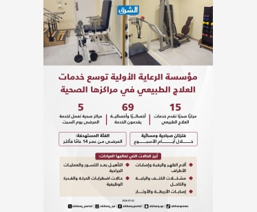  مؤسسة الرعاية الأولية توسع خدمات العلاج الطبيعي في مراكزها الصحية
