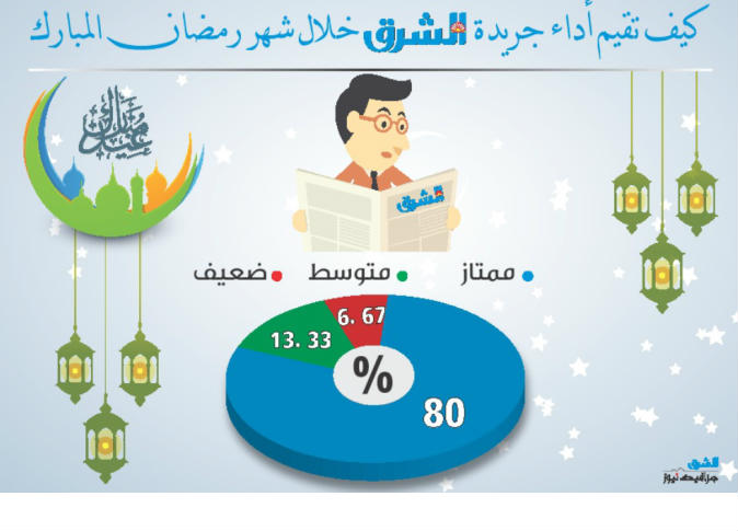 الشرق