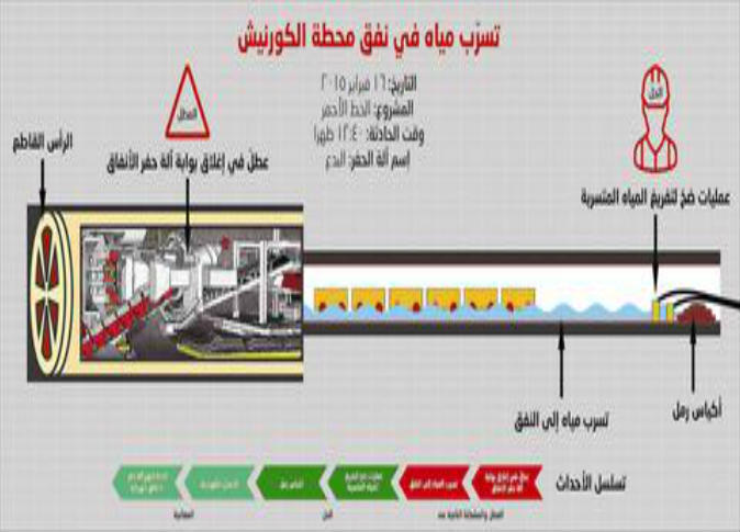 الشرق