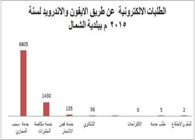 الشرق