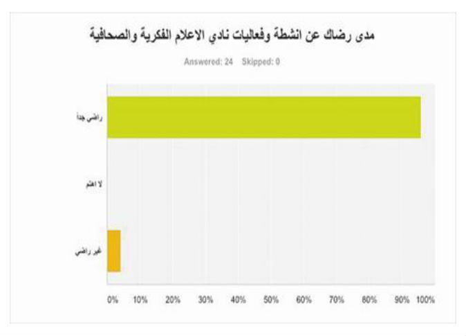 الشرق