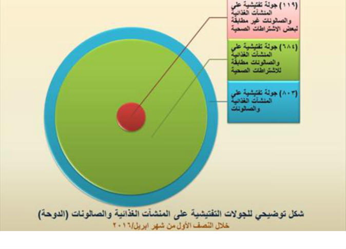الشرق
