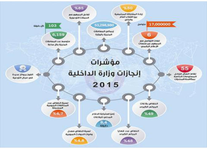الشرق