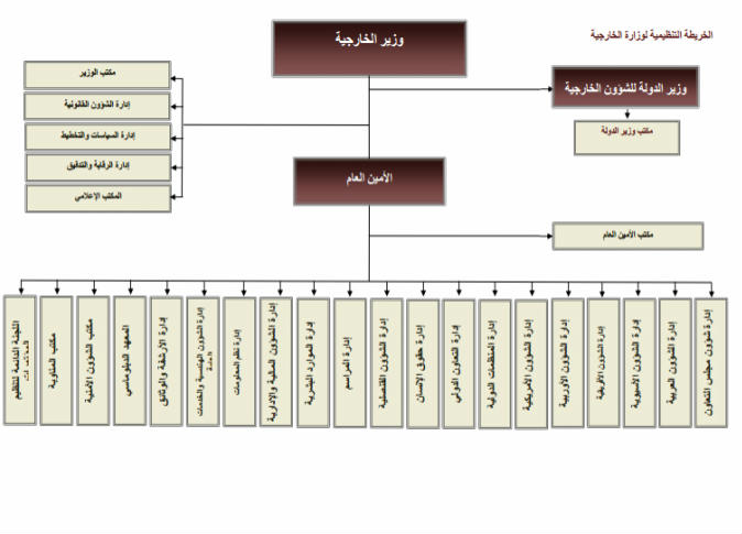 الشرق