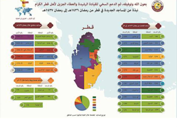 الشرق
