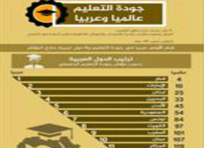 الشرق