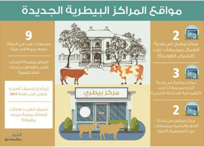 الشرق