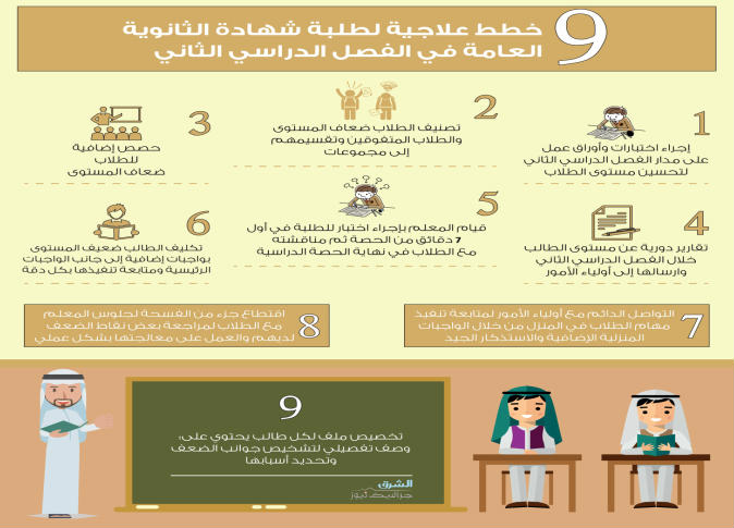 الشرق