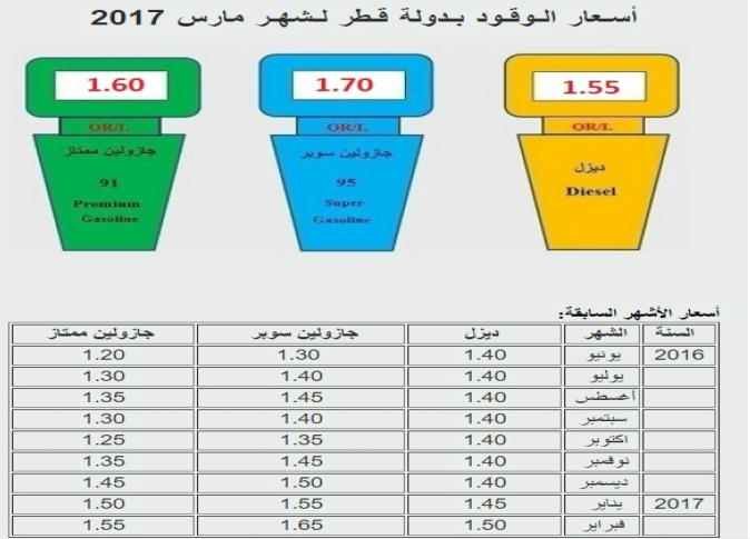 الشرق