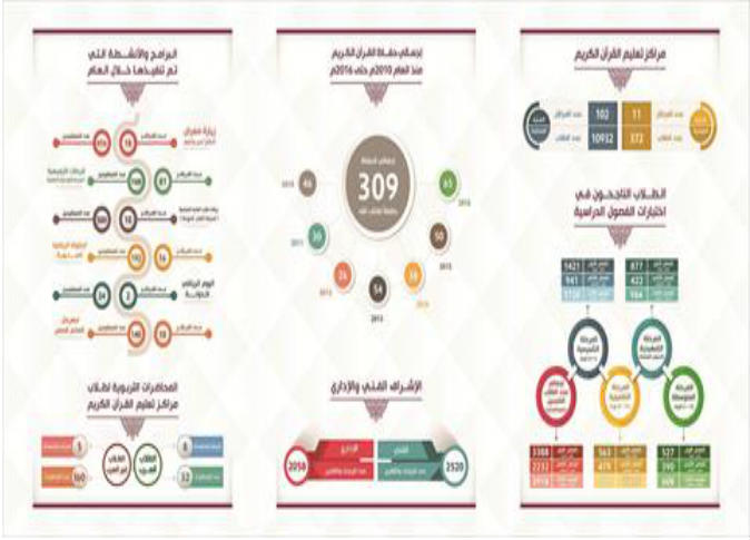الشرق
