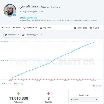 الشرق