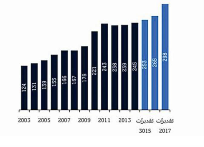 الشرق