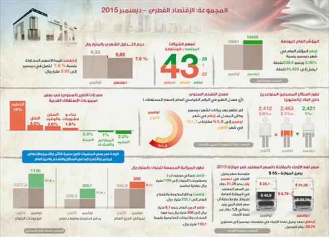 الشرق