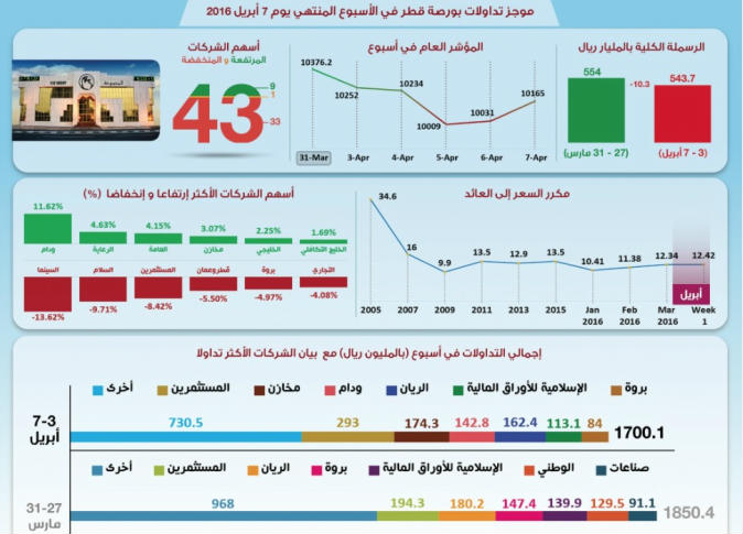 الشرق