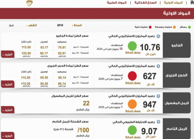 الشرق