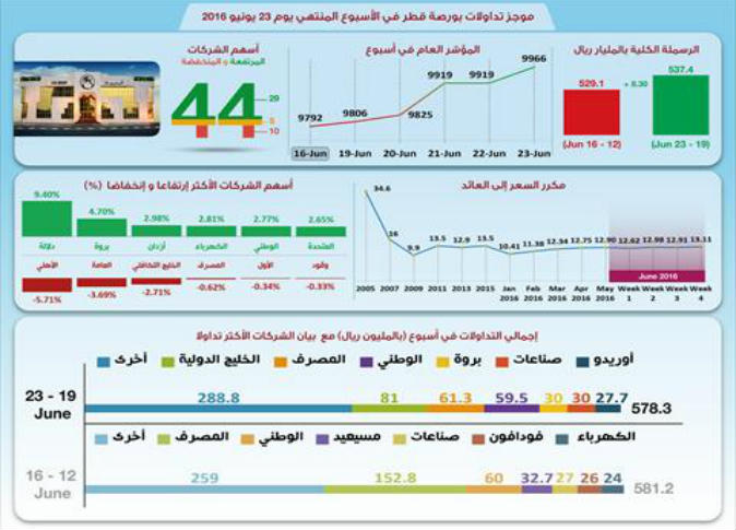الشرق