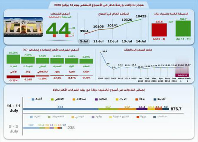 الشرق