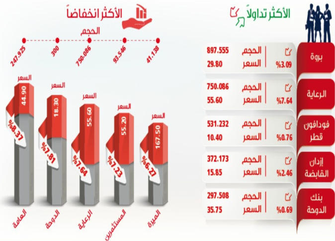 الشرق