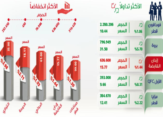 الشرق